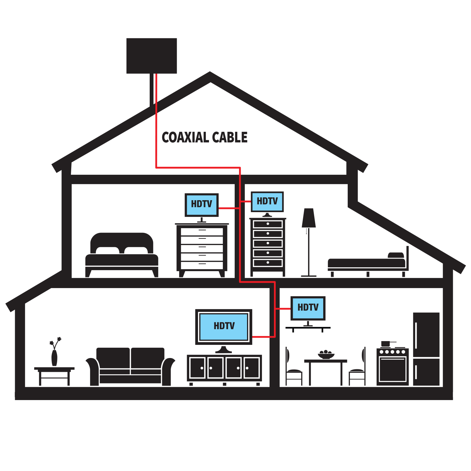 Antennas Direct ClearStream FUSION Amplified UHF/VHF Indoor/Outdoor
